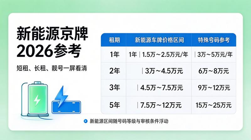 京牌指标合规使用指南